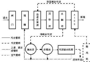 污水電磁流量計接地環的正確選擇與計算機系統服務中的注意事項